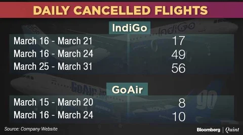Grounded Planes To Hurt IndiGo’s Market Share But Not Earnings