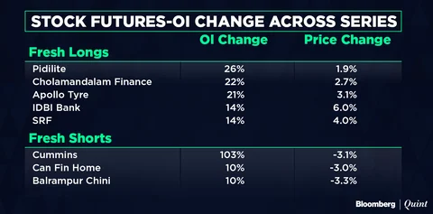 All You Need To Know Going Into Trade On March 28