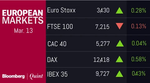 All You Need To Know Going Into Trade On March 13