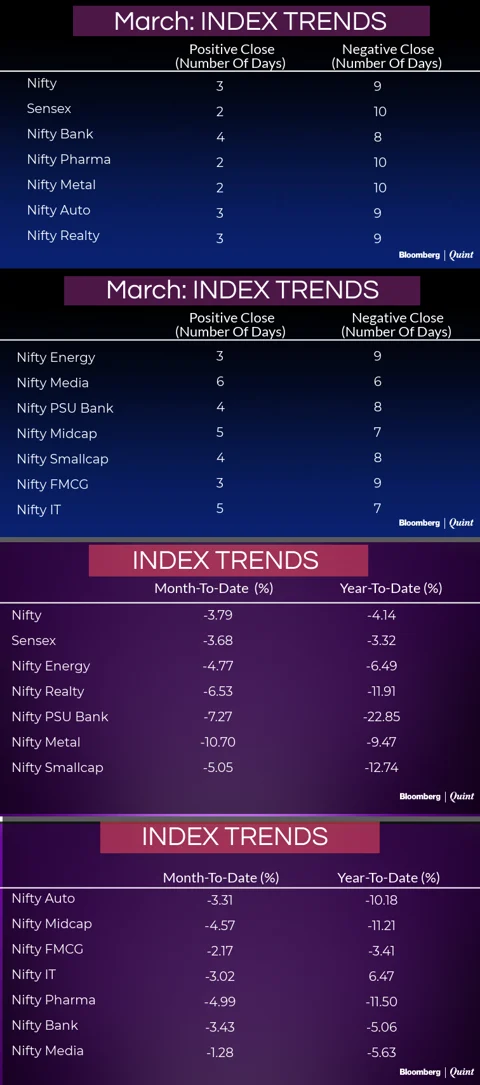 All You Need To Know Going Into Trade On March 20