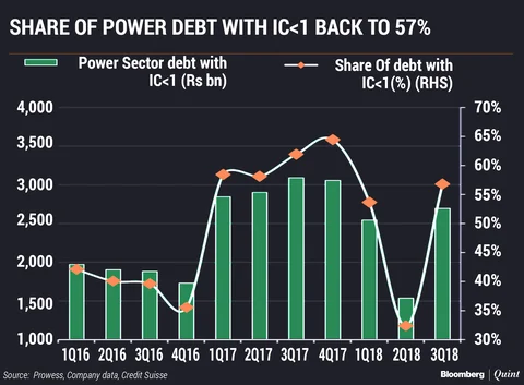 Is It ‘Lights Out’ For The Government’s Plan To Resolve Stressed Power Assets?