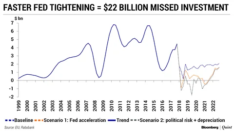 Trade Wars, Capital Flight, And... Formula One
