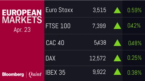 All You Need To Know Going Into Trade On April 24