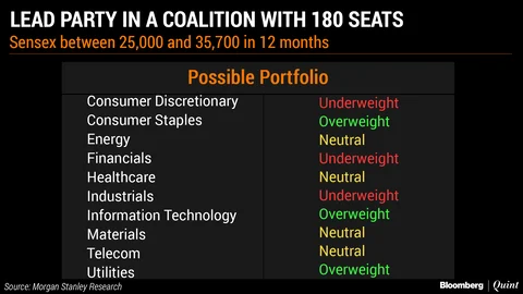 Morgan Stanley’s Take On How Investors Can Manage India’s 2019 Election Risk