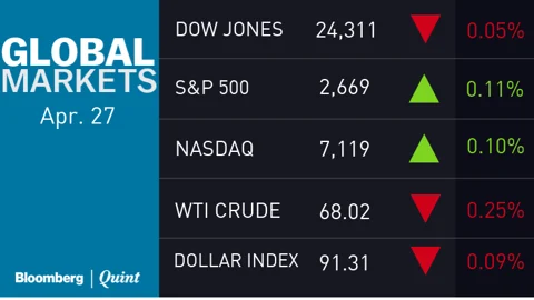 All You Need To Know Going Into Trade On April 30