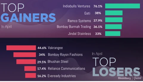 All You Need To Know Going Into Trade On April 25