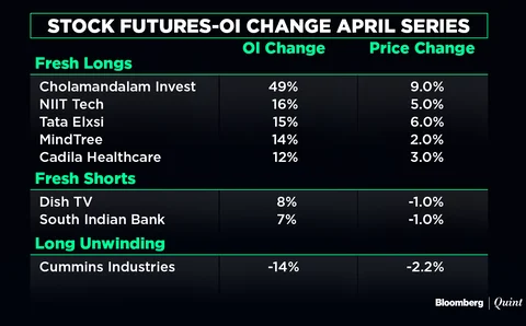 Stocks To Watch: Thomas Cook, Bharti Airtel, Shilpi Cables, Jet Airways