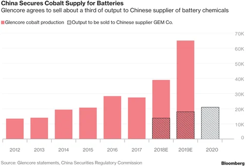 The Chinese Car Invasion Is Coming