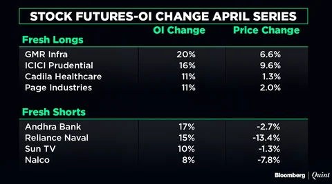 All You Need To Know Going Into Trade On April 25
