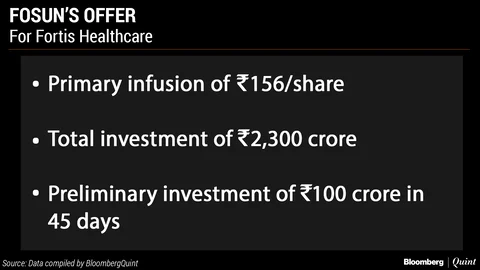 Fortis Forms Advisory Panel To Review Takeover Offers