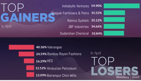 All You Need To Know Going Into Trade On April 20