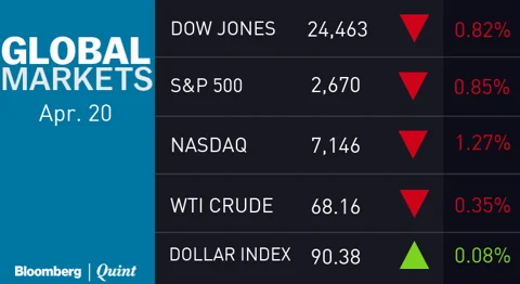 All You Need To Know Going Into Trade On April 23