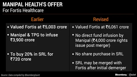 Fortis Forms Advisory Panel To Review Takeover Offers
