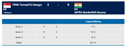 CWG 2018 | Day 9, Live: Indian Men’s Hockey Team Lose S/F 3-2