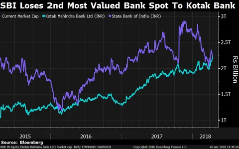 Sensex, Nifty Clock Longest Rally In Nearly Five Months