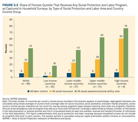 (Image Source: Center for Global Development)
