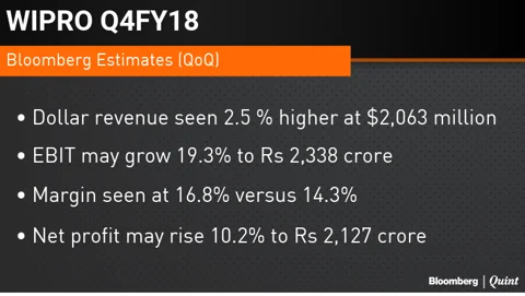 Stocks To Watch: Ashoka Buildcon, DCM Shriram, Strides Shasun