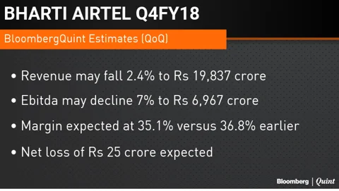 Stocks To Watch: Thomas Cook, Bharti Airtel, Shilpi Cables, Jet Airways