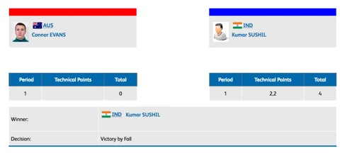 CWG 2018 | Day 8: Complete Domination! Sushil Kumar Bags Gold