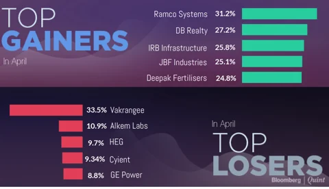 All You Need To Know Going Into Trade On April 12