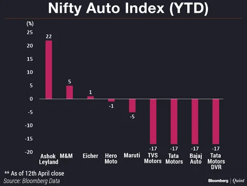 Six Factors That Will Make Goldman Sachs Bullish On Tata Motors