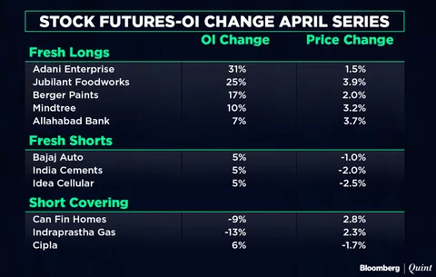 All You Need To Know Going Into Trade On April 9