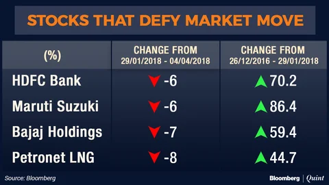 The Four Stocks That Beat Bulls And Bears