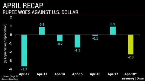 In Charts: How This April Has Been Unique For Markets (And Why)