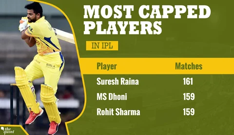 The Story So Far: A Statistical Wrap of The Last 10 IPL Seasons