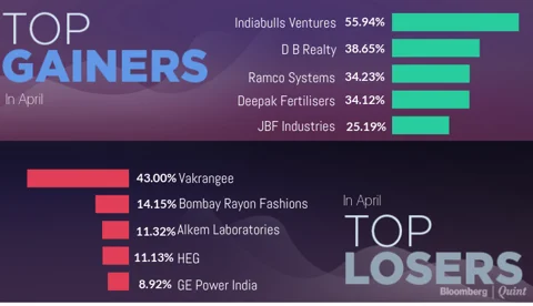 All You Need To Know Going Into Trade On April 17