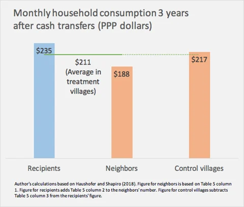 (Image Source: Center for Global Development)