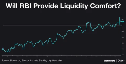 Policy Day Guide: MPC Set To Begin New Financial Year With A Status Quo On Rates