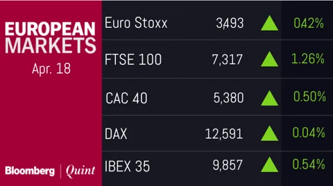 All You Need To Know Going Into Trade On April 19