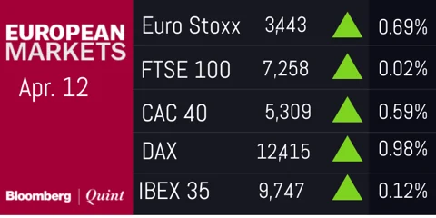 All You Need To Know Going Into Trade On April 13