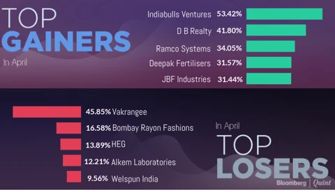 All You Need To Know Going Into Trade On April 18
