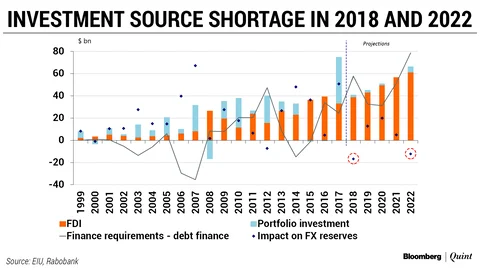 Trade Wars, Capital Flight, And... Formula One