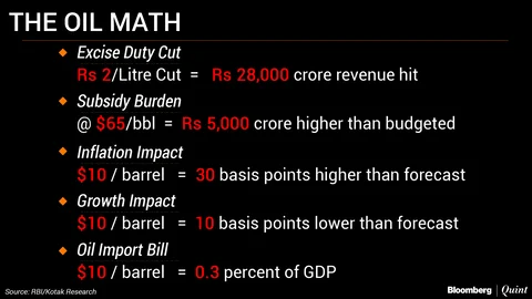 After Four Years Of Calm, Modi Government Confronts India’s Age-Old Oil Dilemma
