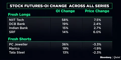 Stocks To Watch: Axis Bank, Thermax, Gati, IEX