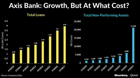 Shikha Sharma At Axis Bank: A Stormy Entry And A Stormy Exit