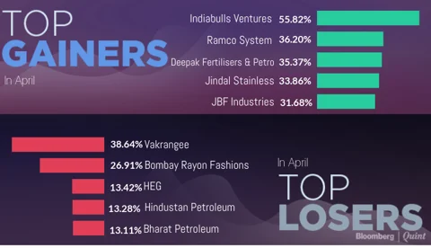 All You Need To Know Going Into Trade On April 23