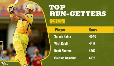 The Story So Far: A Statistical Wrap of The Last 10 IPL Seasons