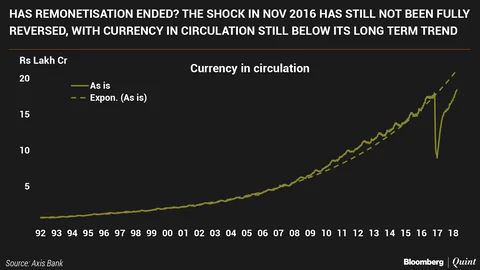 Did Demonetisation Change India’s Cash Habits?