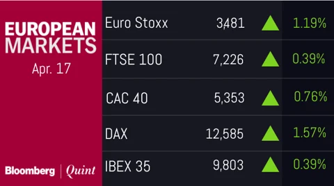 All You Need To Know Going Into Trade On April 18