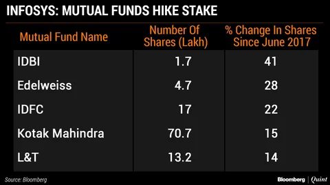Mutual Funds That Benefited From The Information Technology Rally