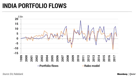 Trade Wars, Capital Flight, And... Formula One