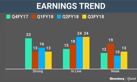 Here’s What Analysts Expect This Fourth Quarter Earnings Season