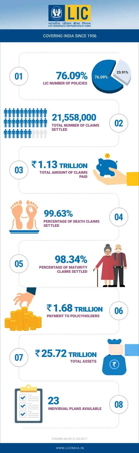 LIC: Insuring India Since 1956