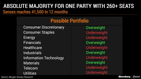 Morgan Stanley’s Take On How Investors Can Manage India’s 2019 Election Risk