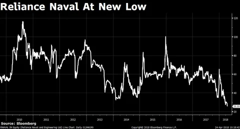 Stocks Radar: NALCO, Hindalco, Vedanta, Sugar Stocks, Bharti Infratel