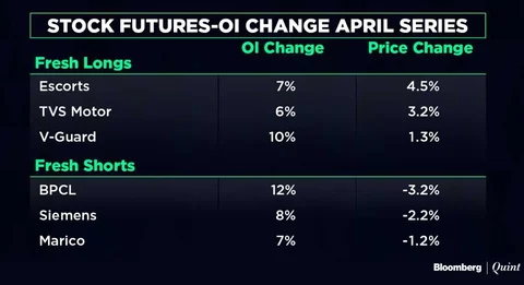 All You Need To Know Going Into Trade On April 16